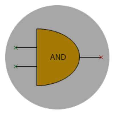 Nov diagram input and output ports